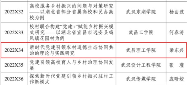 bevictor伟德体育获批一项2022年度湖北省党建研究课题(图1)